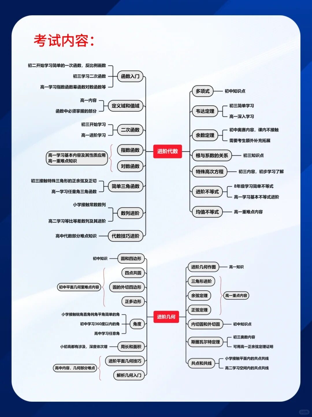 AMC10数学竞赛