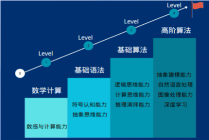 计算机竞赛