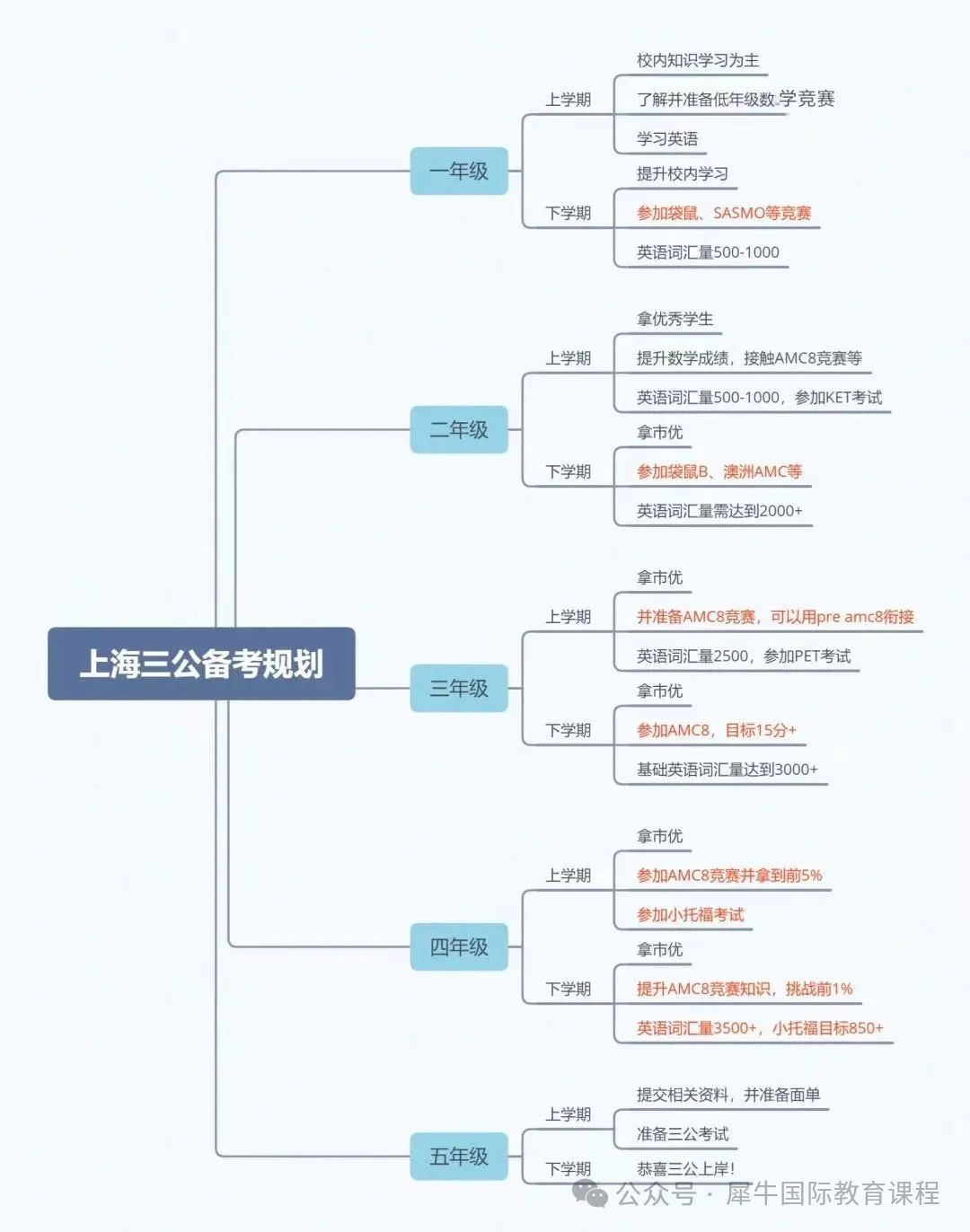 上海三公