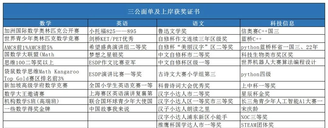 上海三公