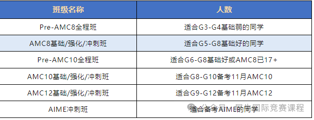AMC数学竞赛