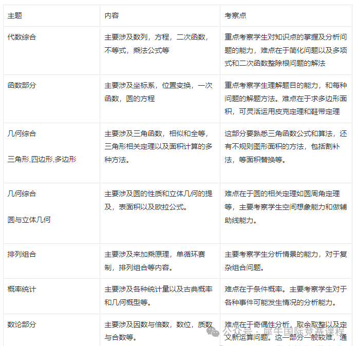 AMC10竞赛