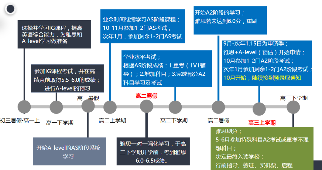 ALevel课程