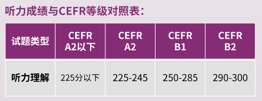 小托福考试