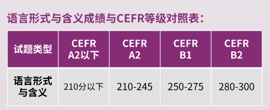 小托福考试