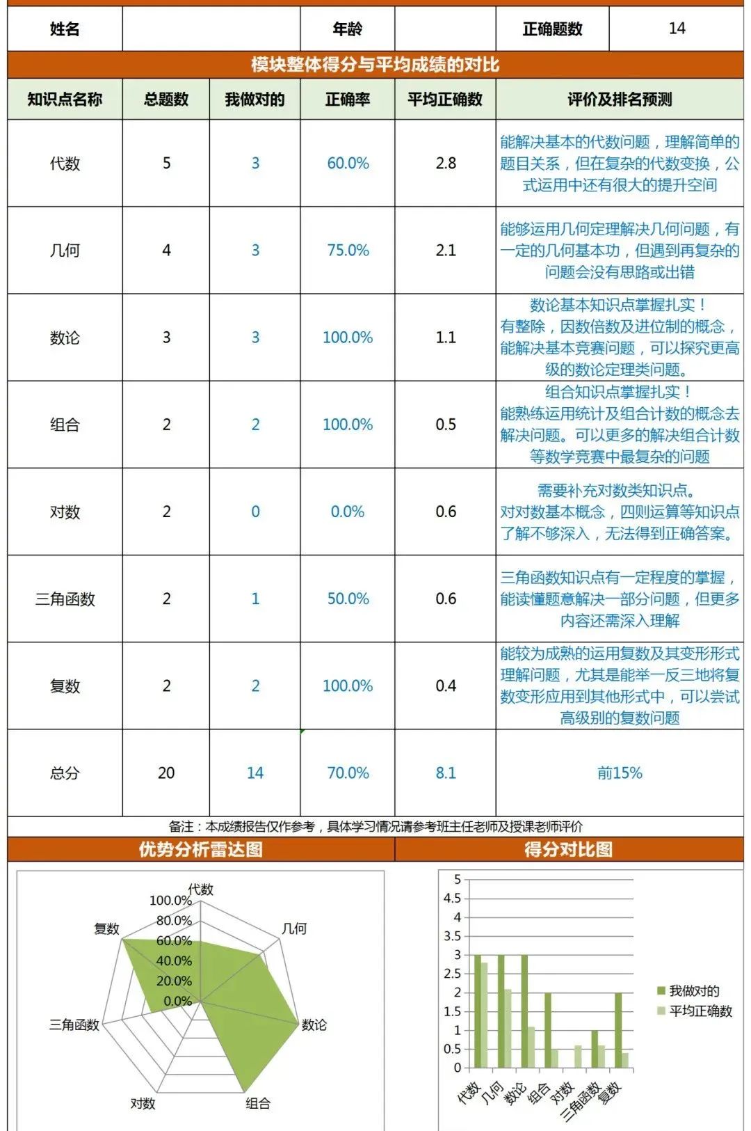 AMC8数学竞赛
