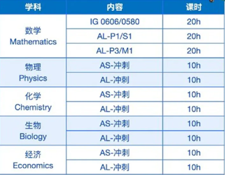 IGCSE课程