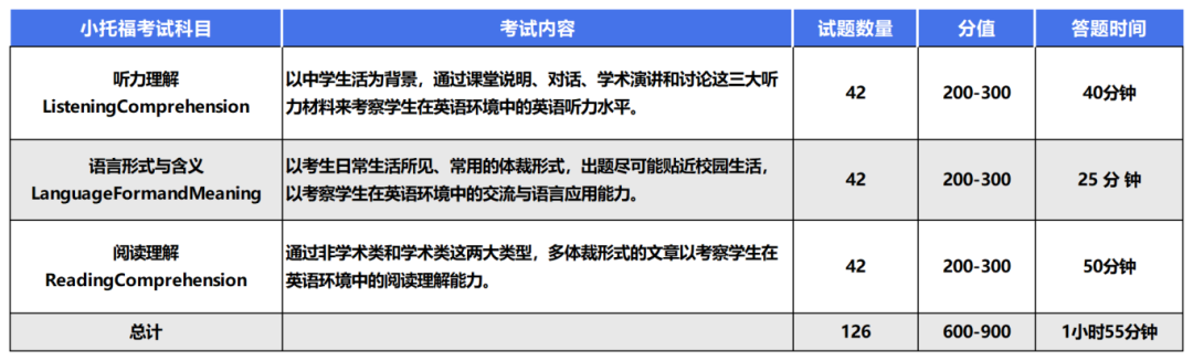 小托福课程