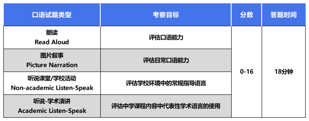 小托福课程