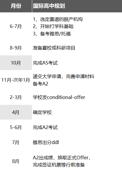 ALeveL课程