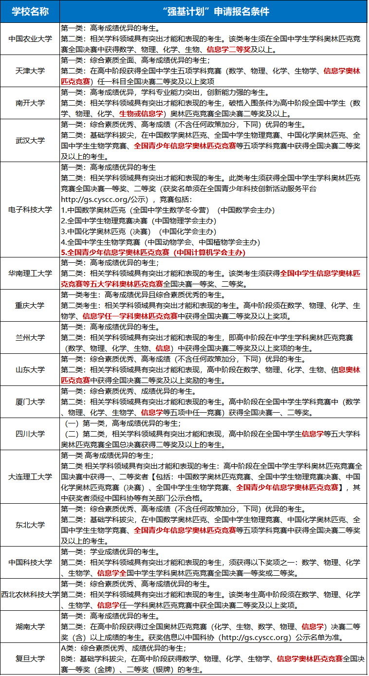 信奥赛