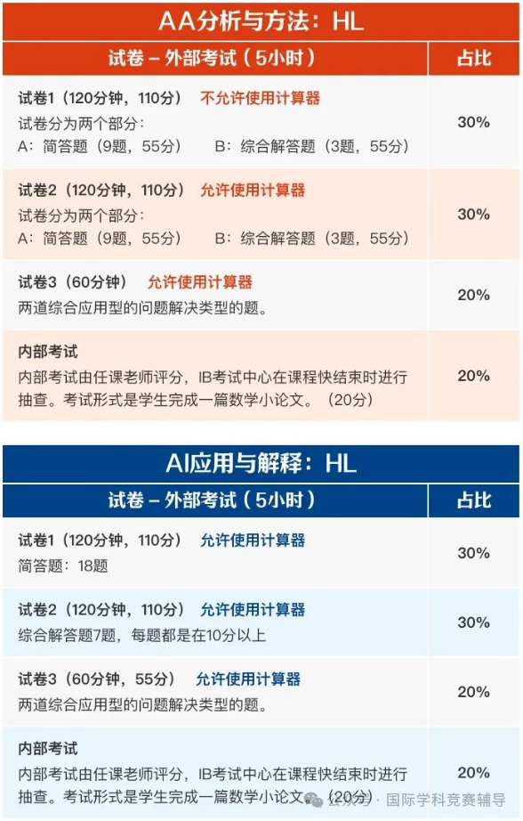 IB数学