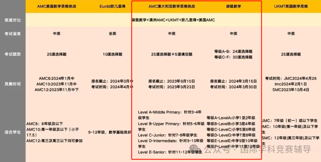 袋鼠数学竞赛