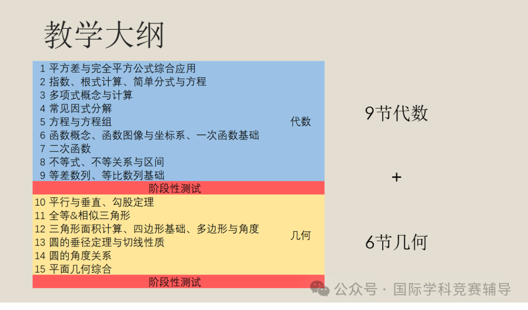 AMC10竞赛