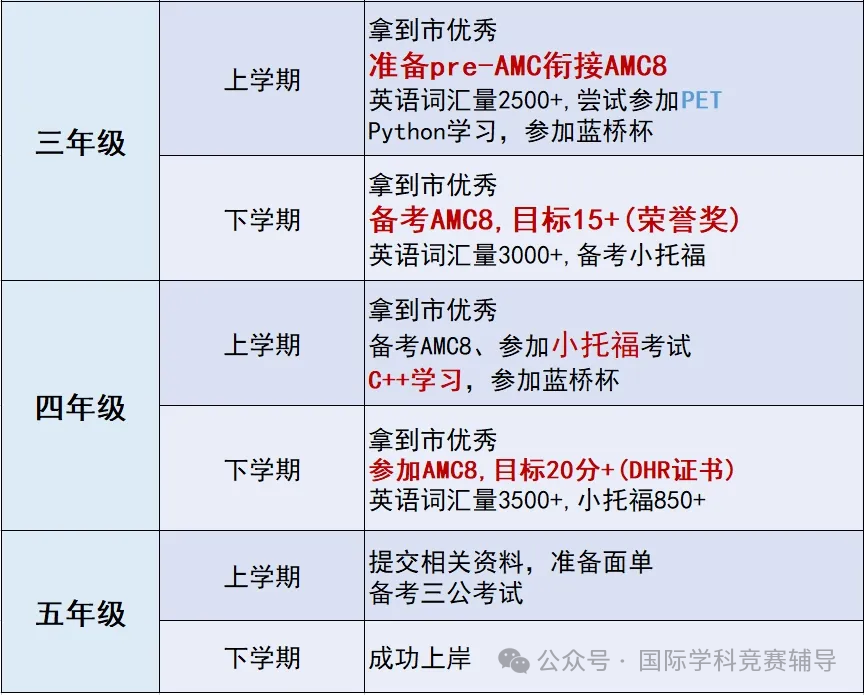 上海三公
