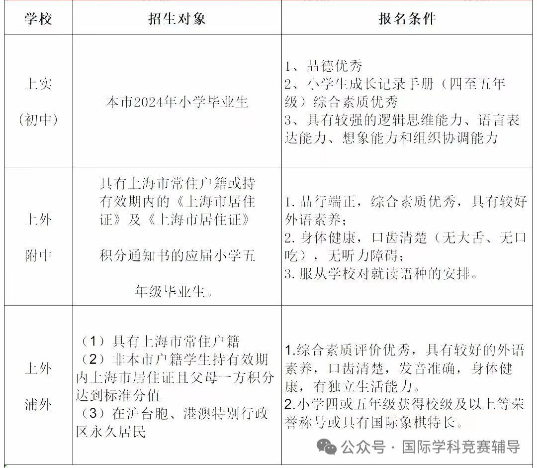 上海三公