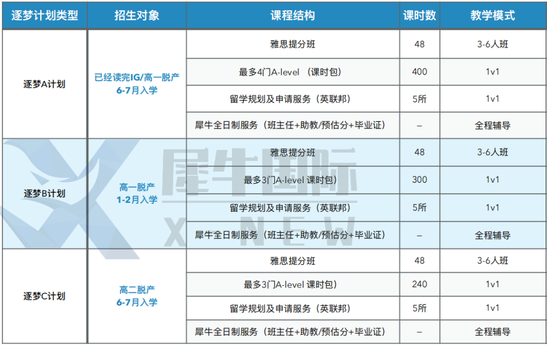 ALevel课程