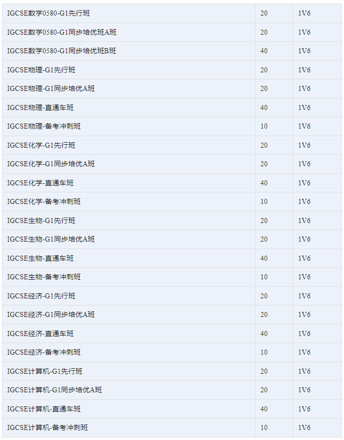 IGCSE课程