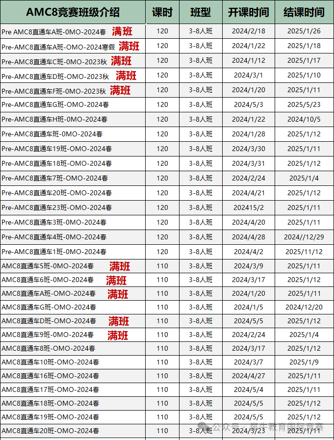 AMC8数学竞赛