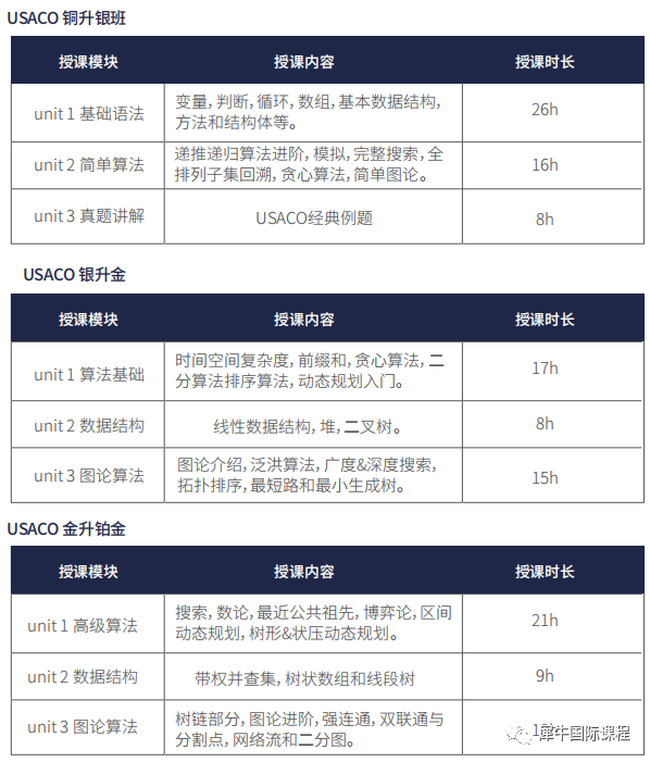 USACO计算机竞赛