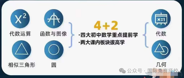 AMC10数学竞赛