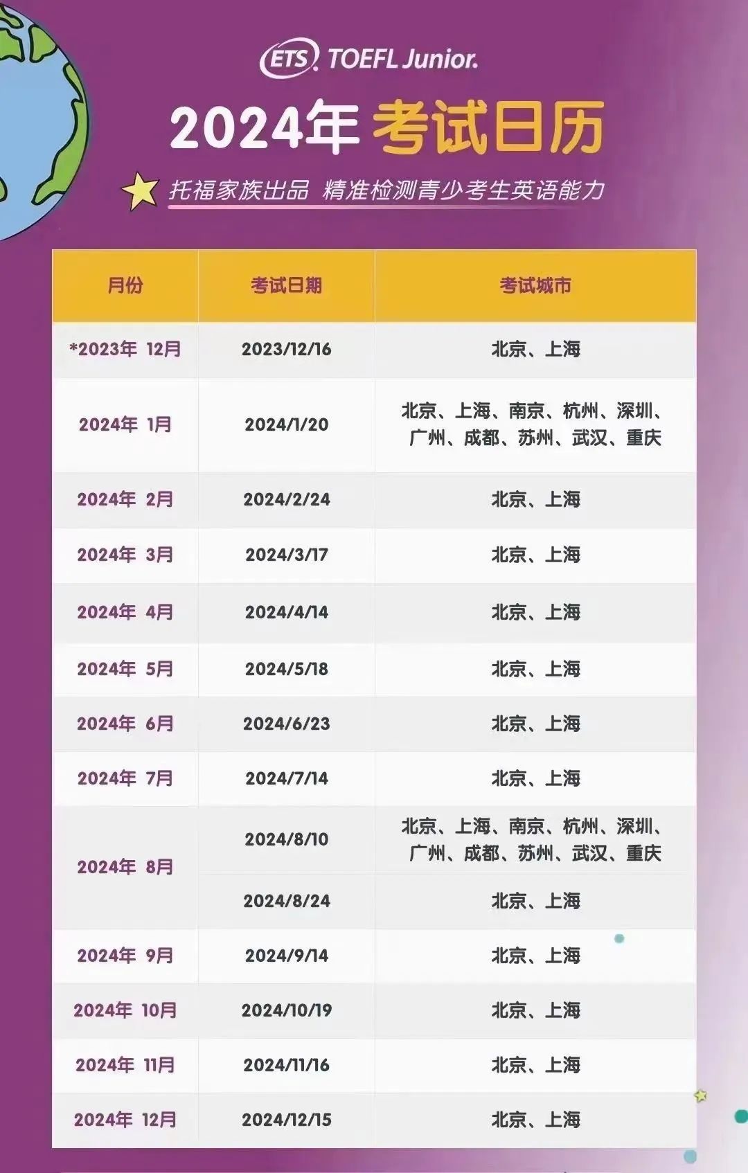 小托福