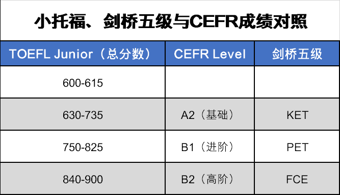 小托福考试