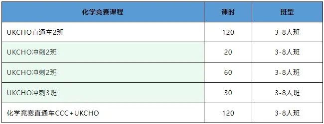 UKCHO化学竞赛