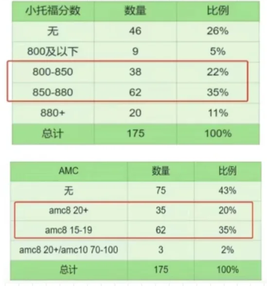 上海三公