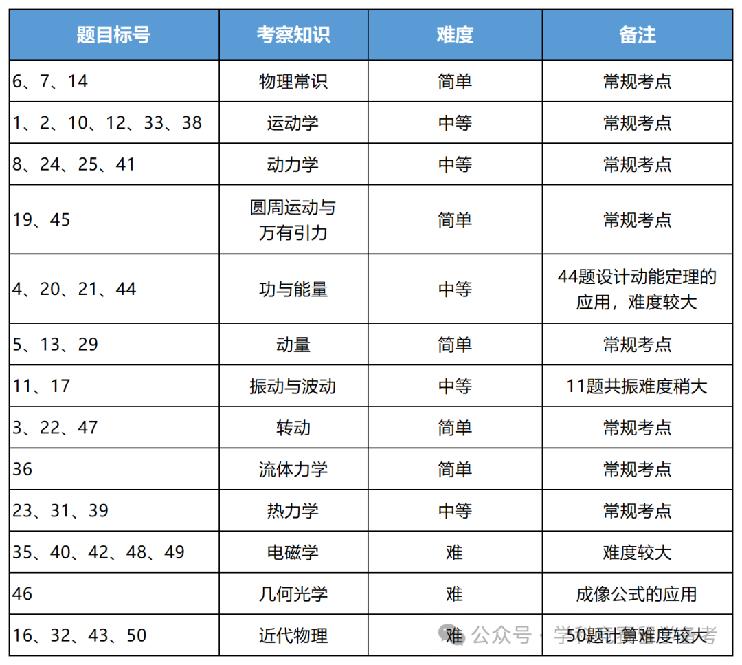 物理碗竞赛