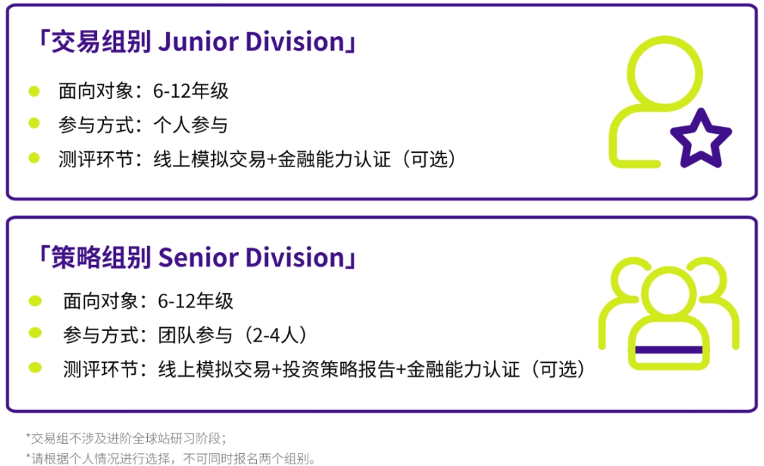 SIC经济商赛