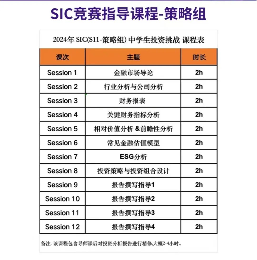 SIC经济商赛