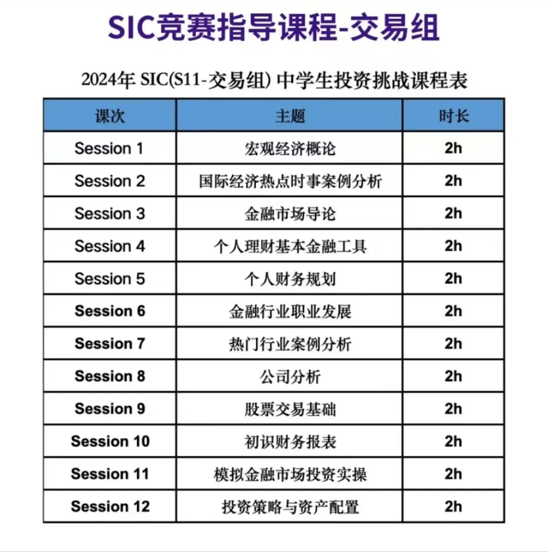 SIC经济商赛