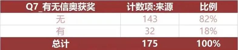 上海三公