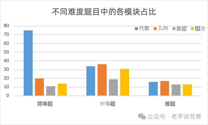 AMC10数学竞赛