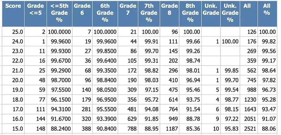 AMC8数学竞赛