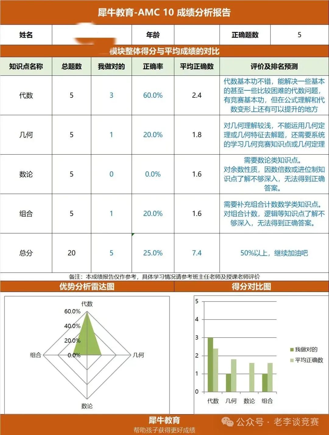 AMC10数学竞赛