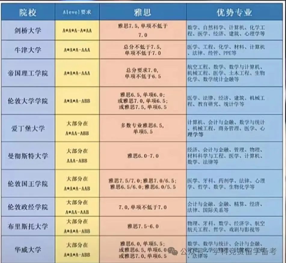 ALevel课程