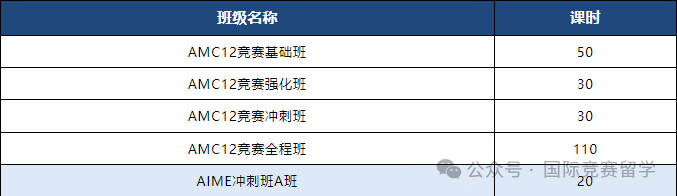 AMC数学竞赛