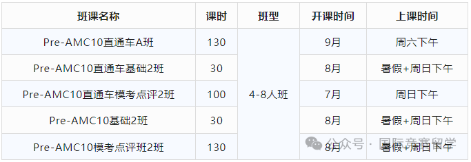 AMC数学竞赛