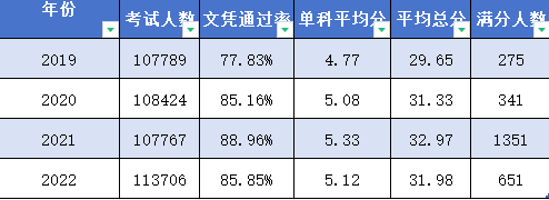 IB物理