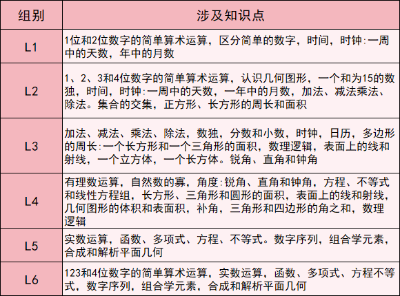 袋鼠数学竞赛