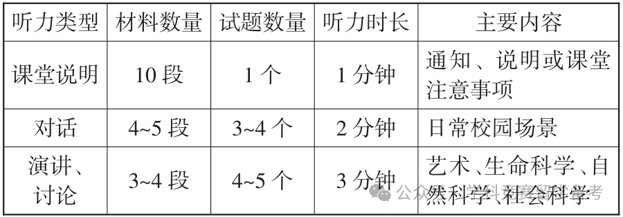 小托福考试