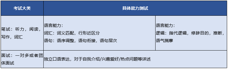 小托福