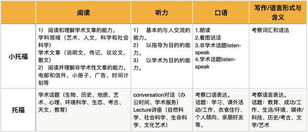 小托福