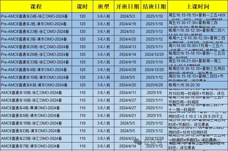 AMC8数学竞赛