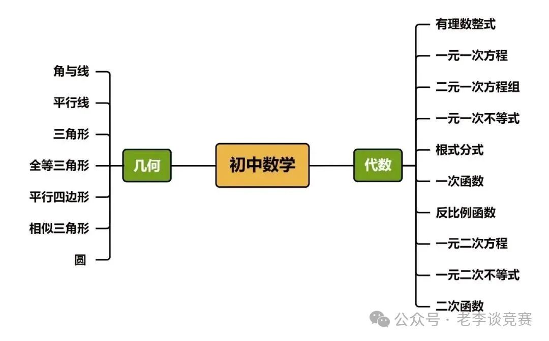AMC8数学竞赛