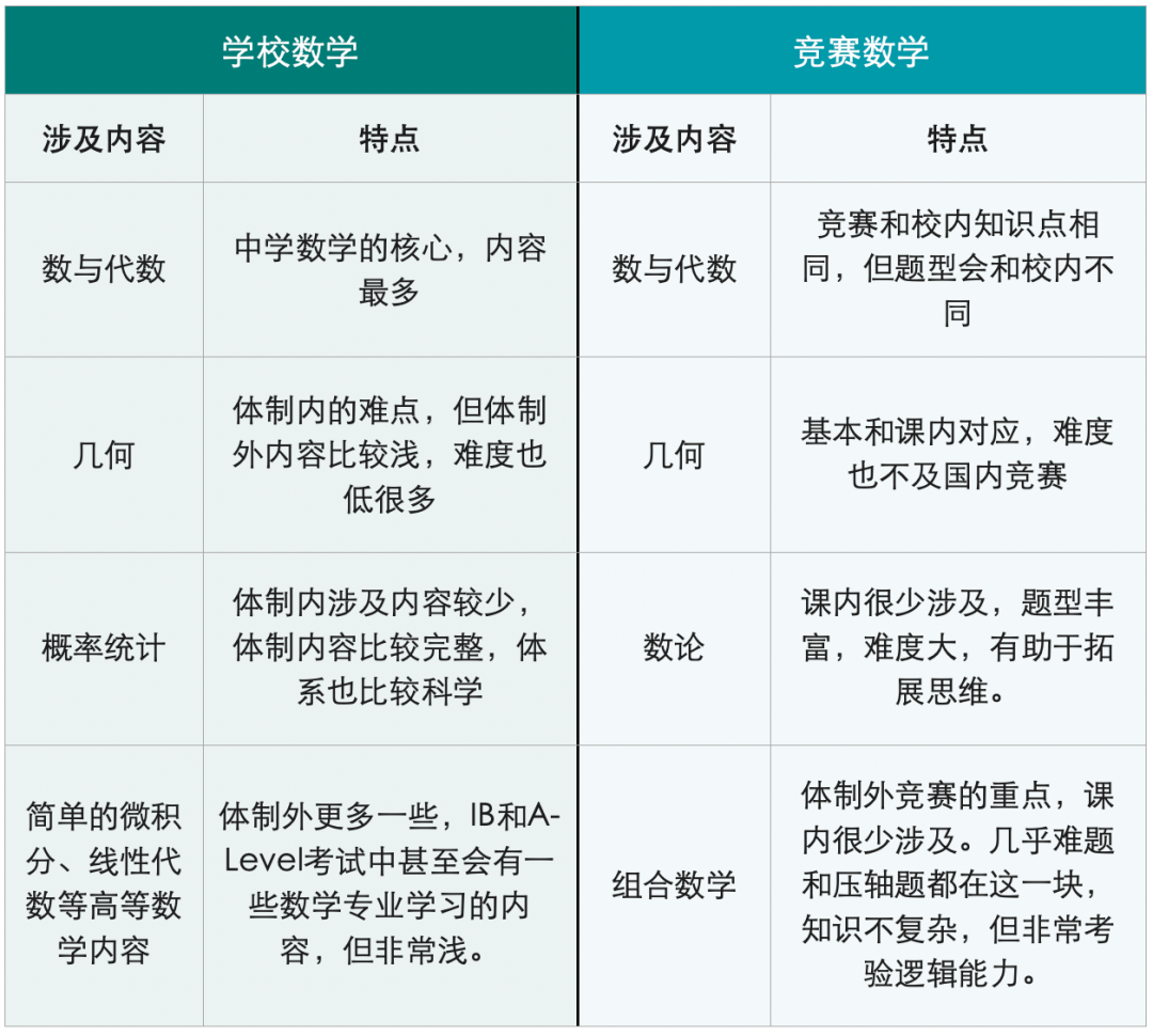 AMC10/12数学竞赛