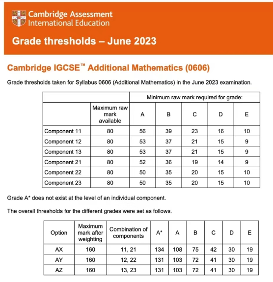 IGCSE数学