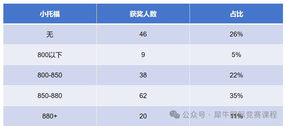 上海三公